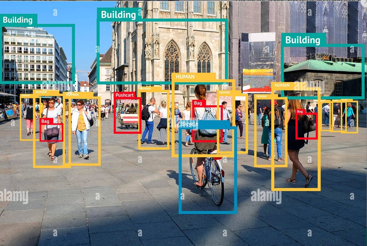 Object Detection using Custom Dataset | by Ankit Kumar | Jun, 2023 | Medium
