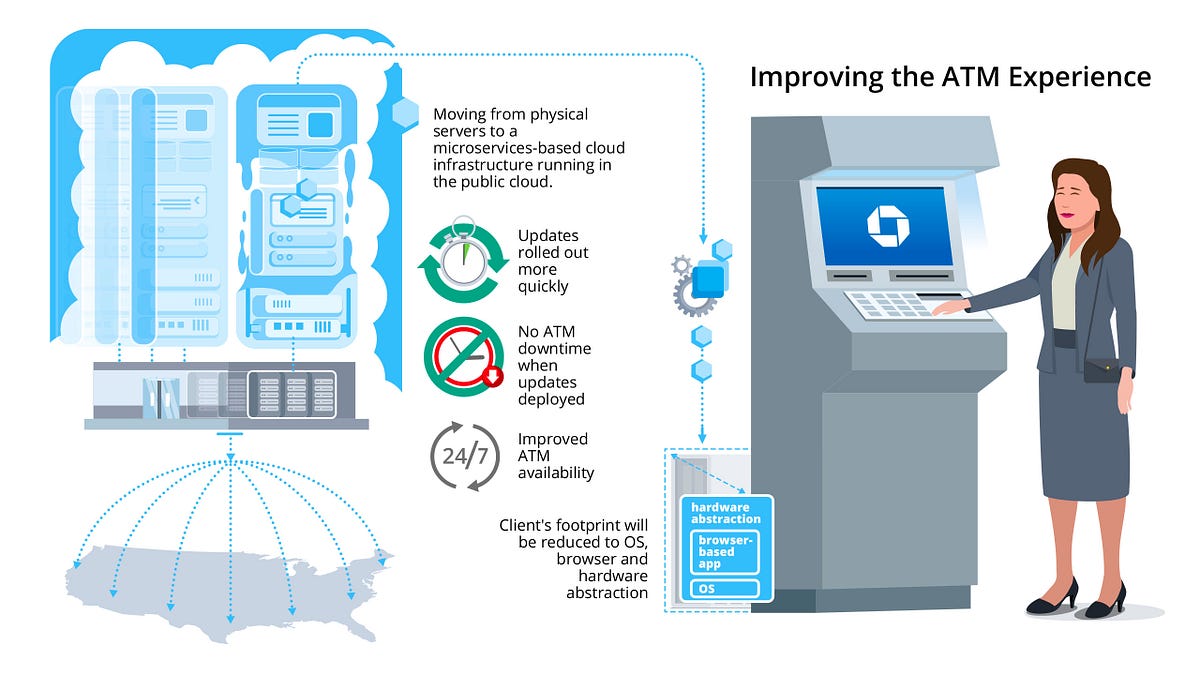 Improving the ATM Experience | Next at Chase | Next at Chase