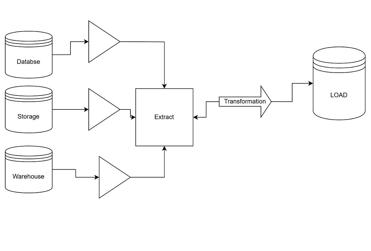 File Management Data Infrastructure