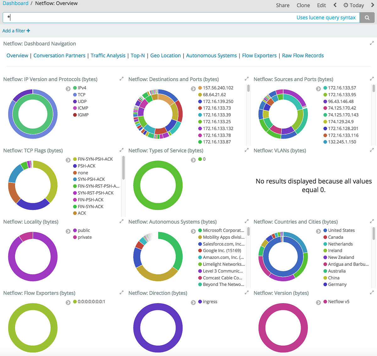 Installation and Configuration of Elasticsearch, Kibana, and Direct ...