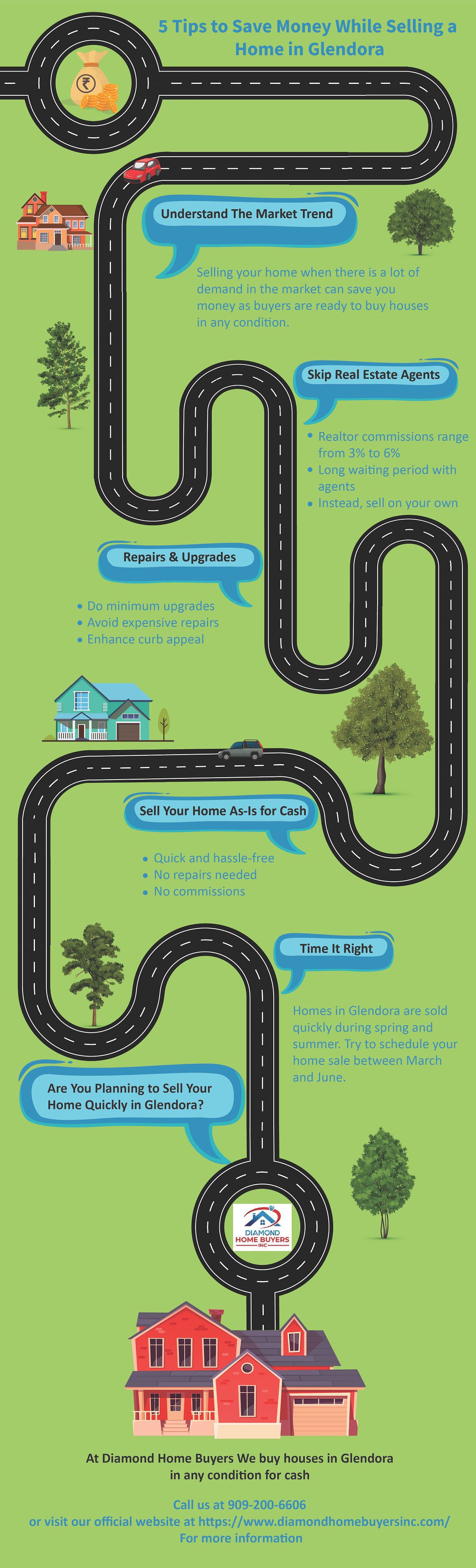 Infographics Smart Ways to Save Money on Glendora Home Sale Diamond Home Buyers Inc Medium