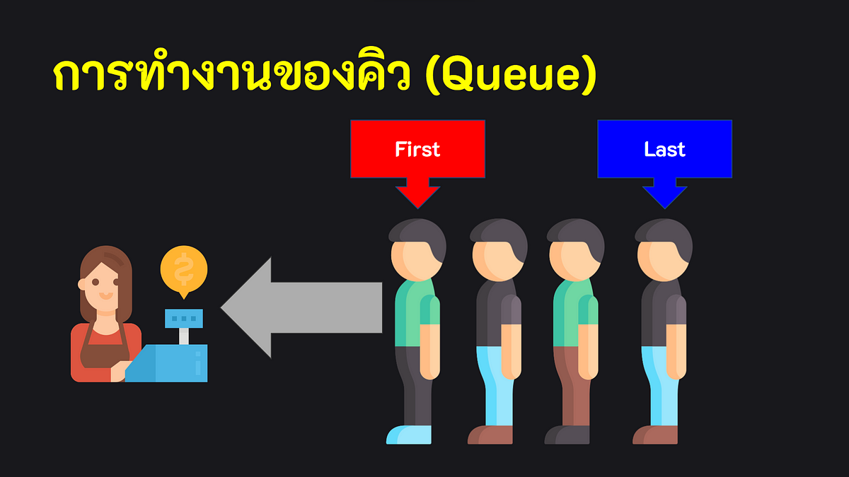 Data Structure & Algorithm(EP.9) — คิว(Queue) | by KongRuksiam Studio ...