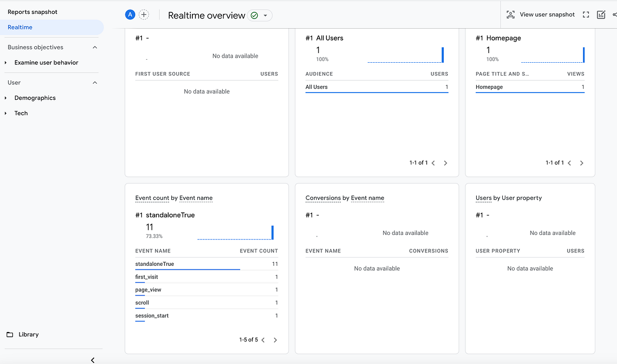 Google analytics 4 with angular 15 standalone components HTML by