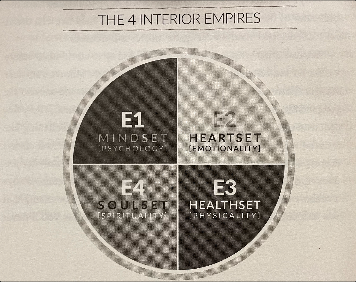 Mindset, Heartset, Soulset and Healthset (The 4 Interior Empires