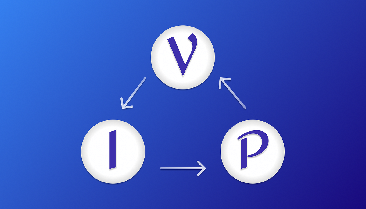 VIP(Clean Swift): Explicação Prática | by Juniormargalho | Medium
