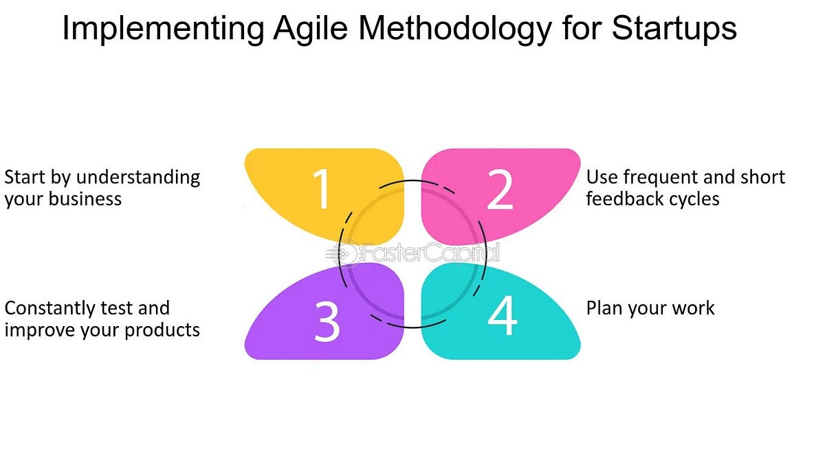 Agile Methodology For Startups. Agile Methodology For Startups 