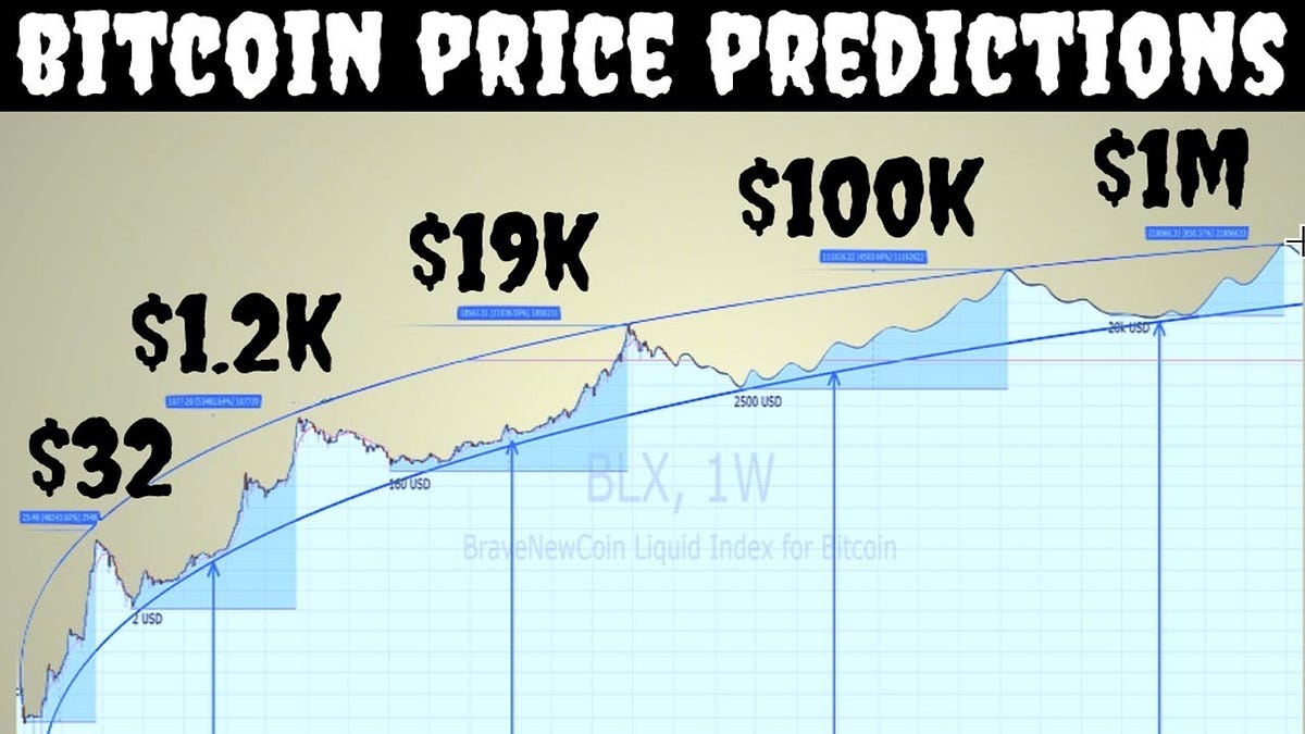 Bitcoin Price Predictions are not Right! Do you agree? | by Crypto Wiki |  Medium