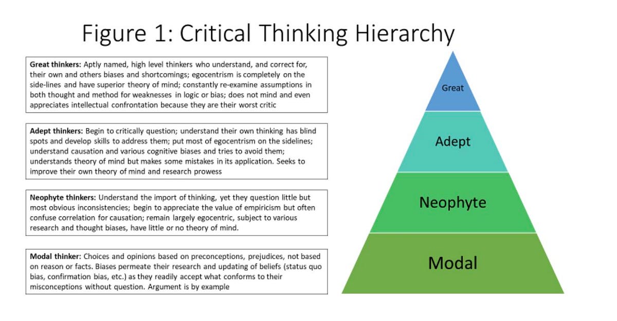 The Ultimate Guide To Identifying A Critical Thinker - cj3wato