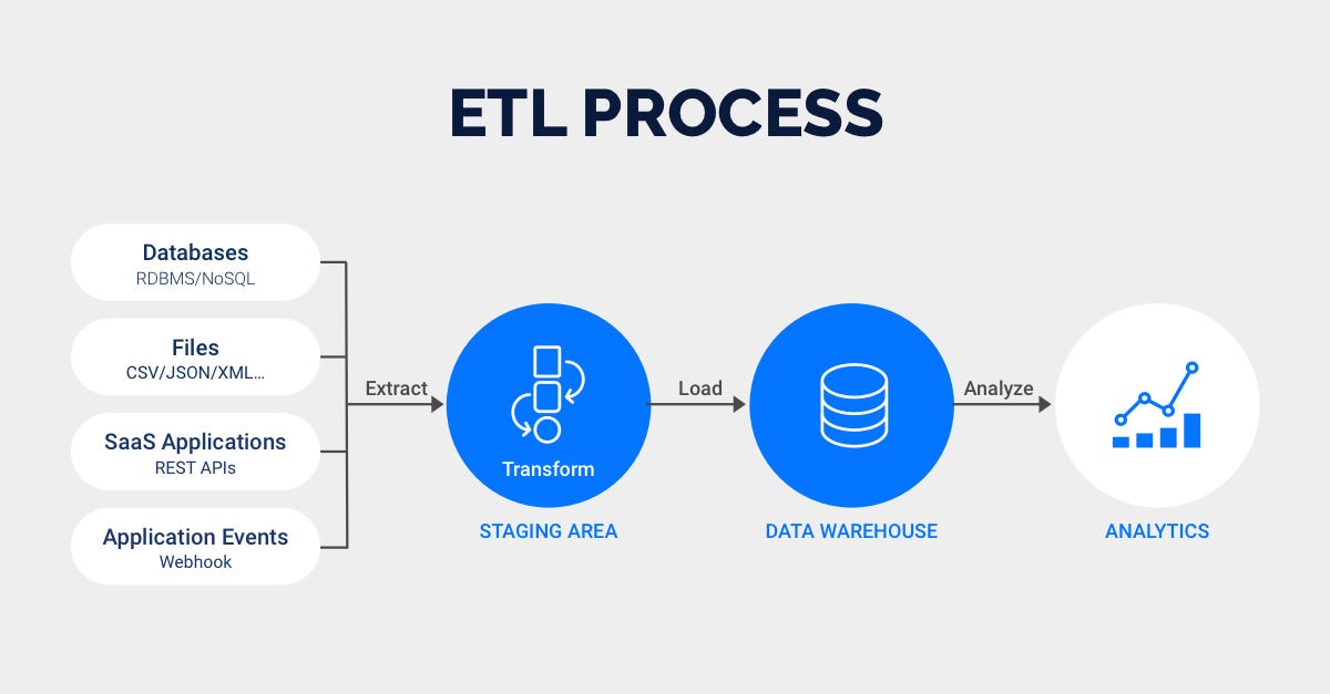 etl-extract-transform-load-basic-definition-of-etl-by-ch4rles