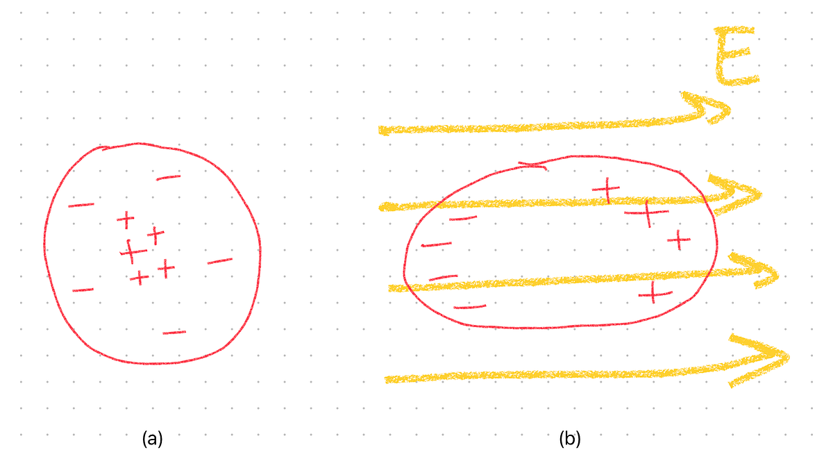 Arcing and Electricity. Lately I heard the word arcing pretty… by