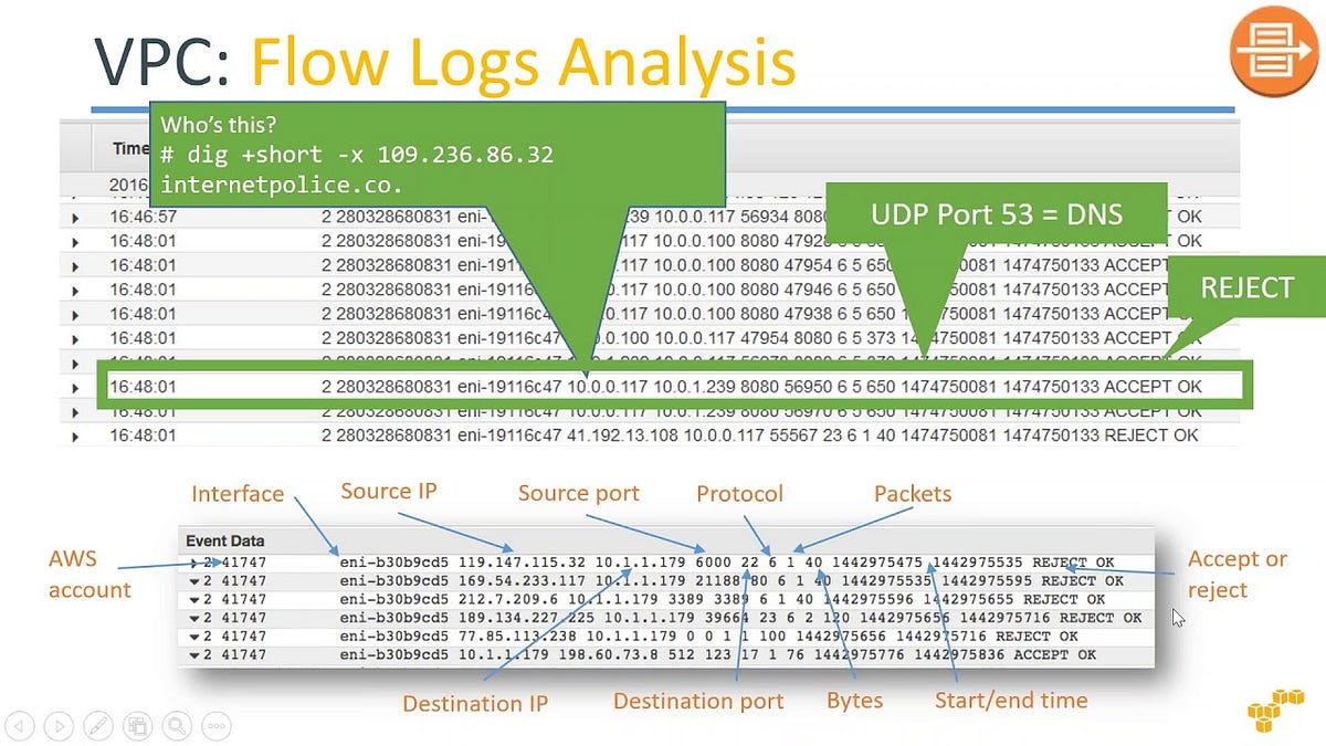AWS VPC3. VPC by Onur BOLATOĞLU Medium