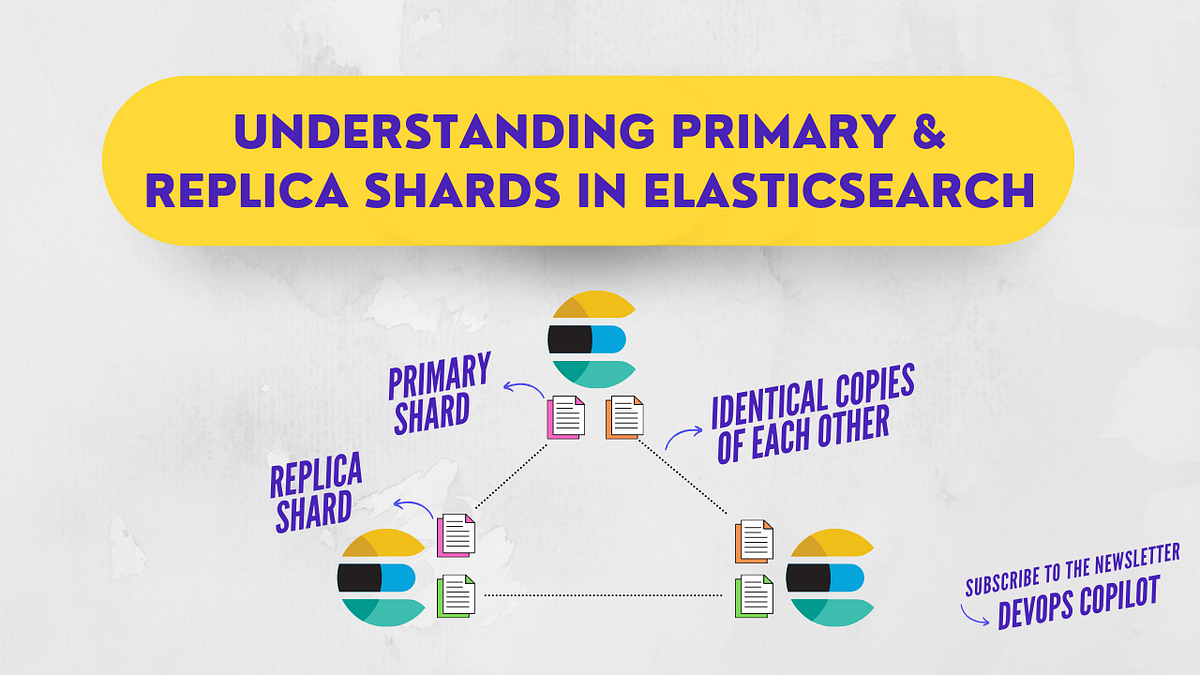 Understanding primary & replica shards in Elasticsearch by Shishir
