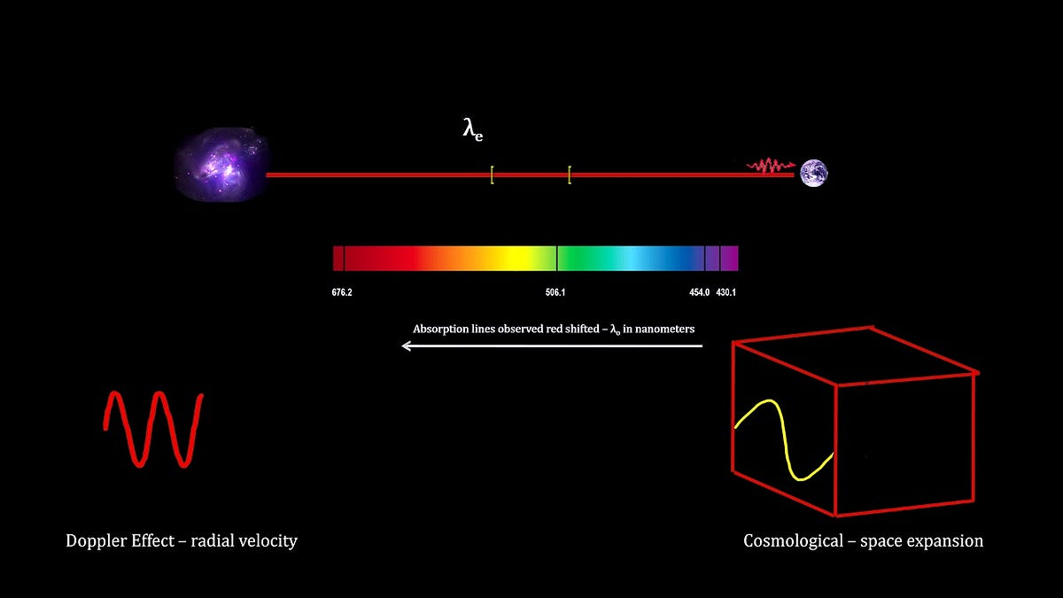 What Is Cosmological Redshift?. Why the pop science explanation is