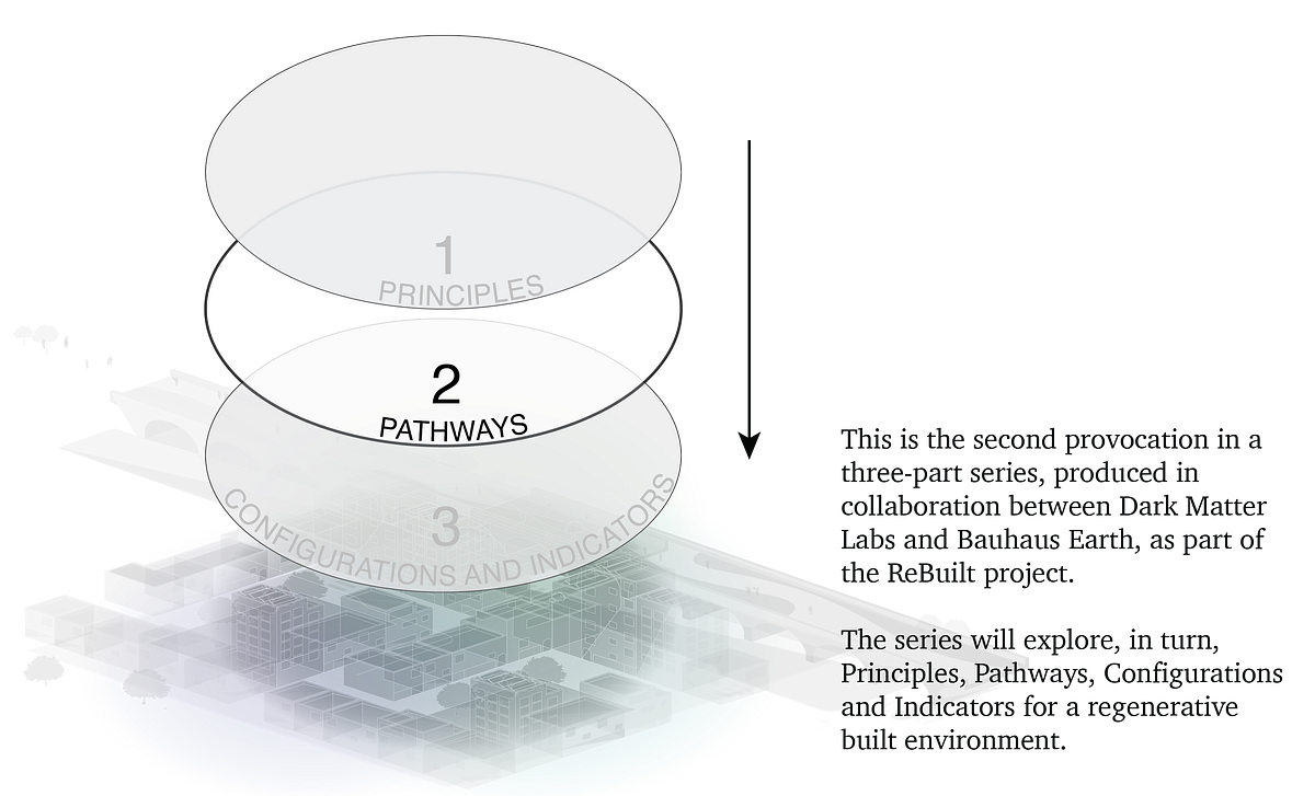 Where to next? Five pathways for a regenerative built environment | by ...