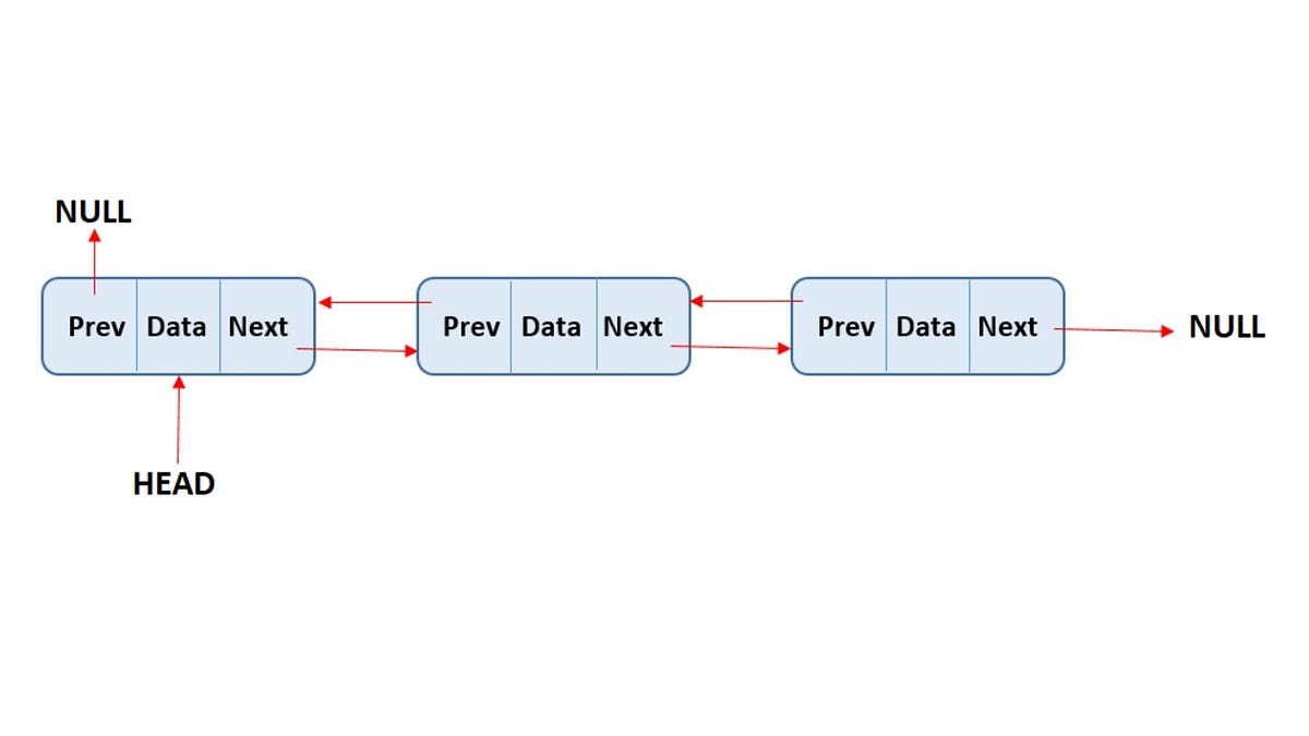 Implement Doubly Linked List In Golang | by Chandan Chiranjeeb Sahoo ...