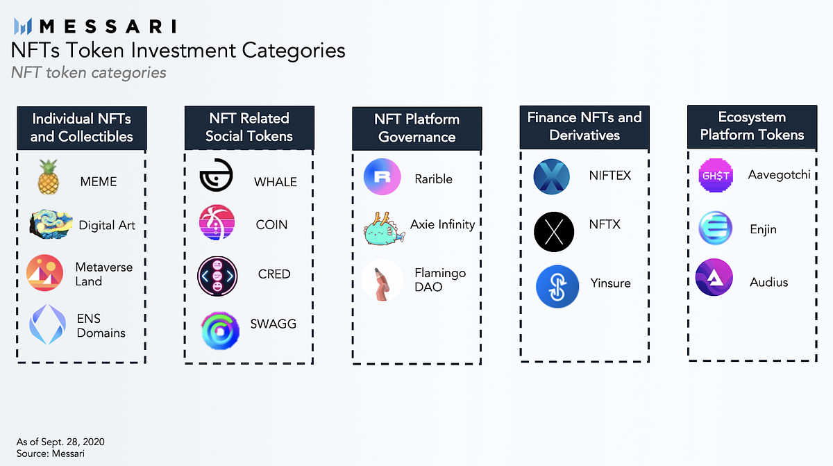 Nft Дорогие Продажи