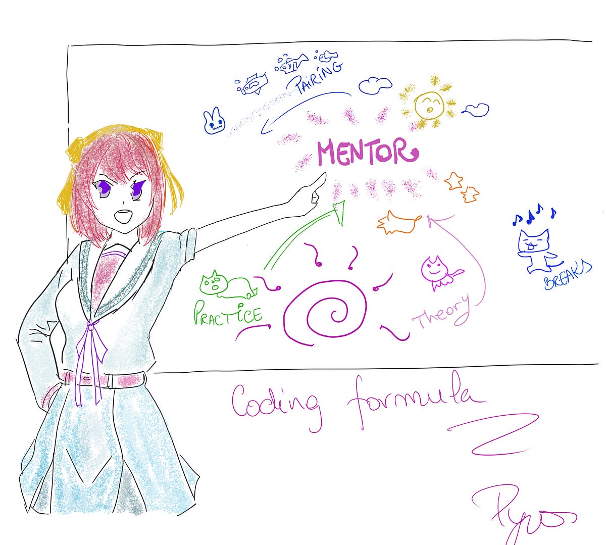 The Programming Formula — Practically Learn to Code (☆_☆) | by Laura V ...