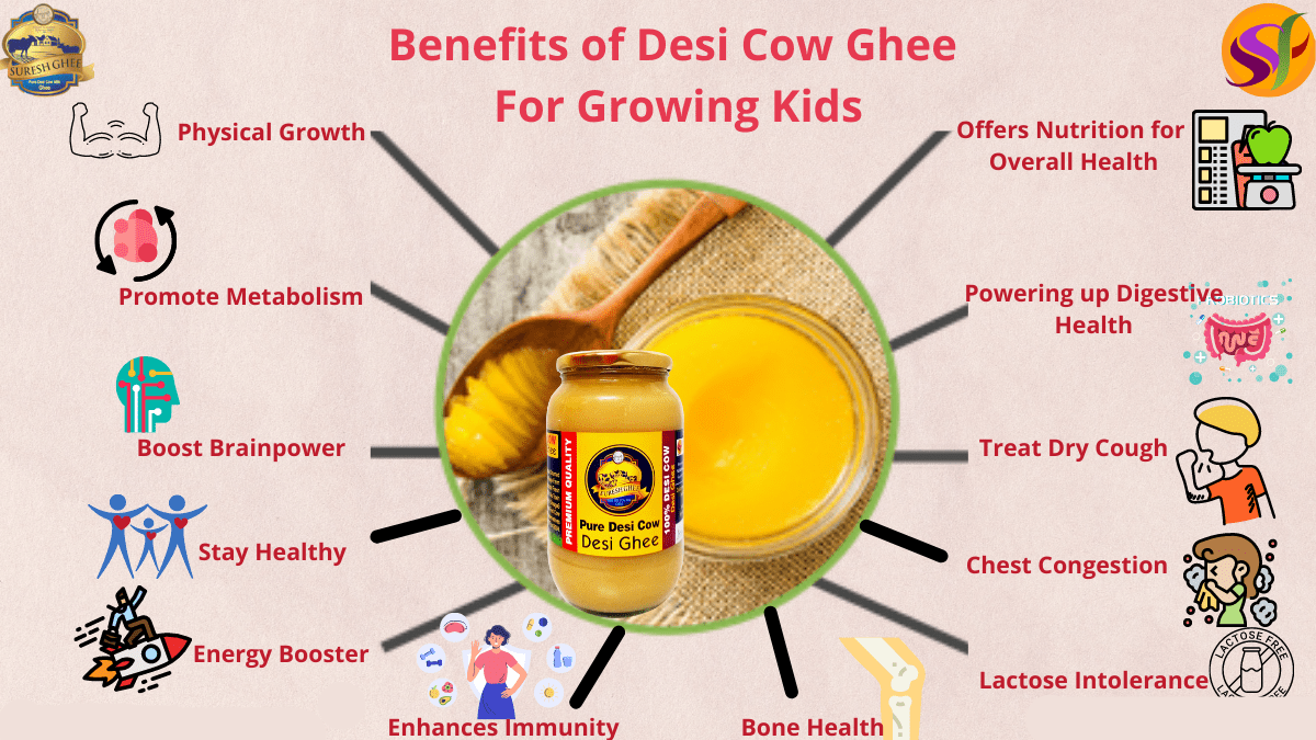 10 Remarkable Health And Wellness Conveniences Of Ghee For Infants by