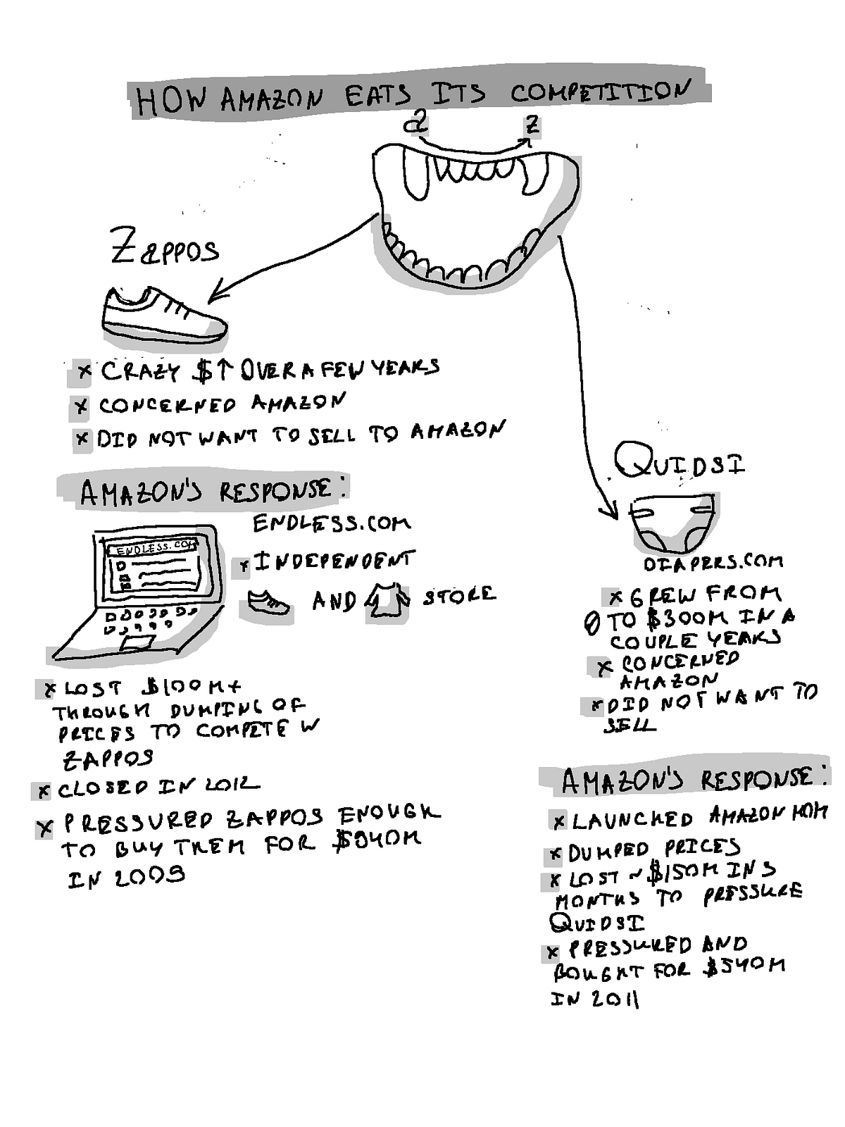 A bit of visual note-taking. Some of the key points I recall from… | by ...