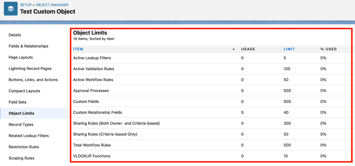 Salesforce Object Limits. I was looking at Object Limits in a… by