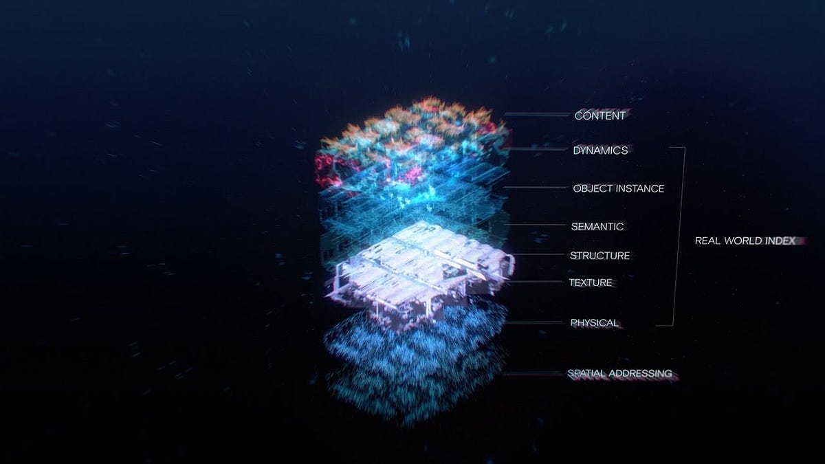 Status Quo of AR — Part 1. AR Technology | by James Zhang | Immersive ...