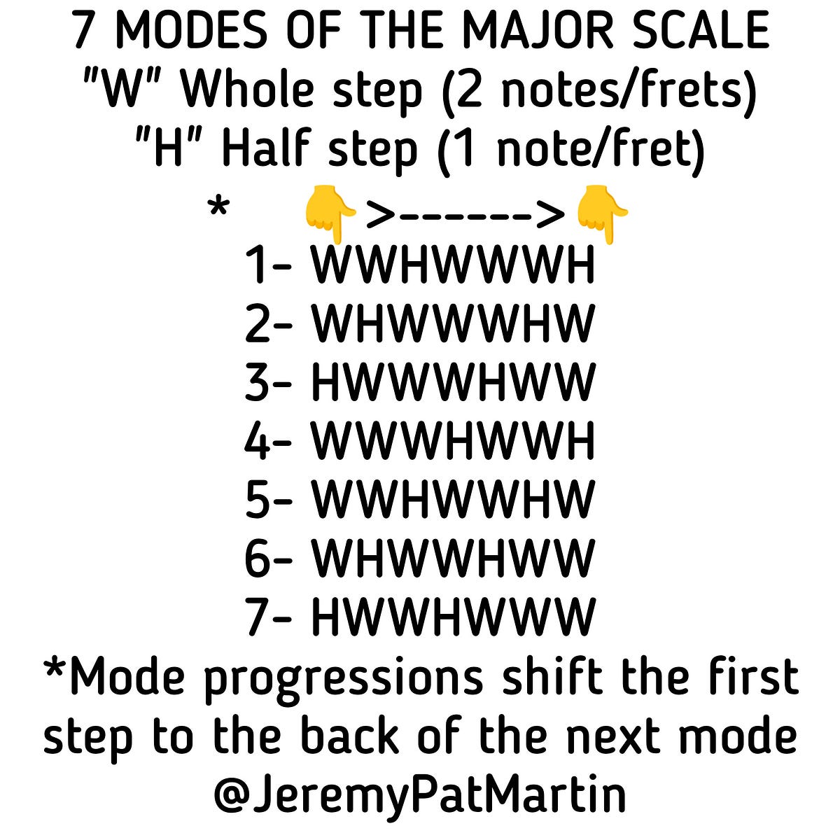 7 Modes of The Major Scale. Explaining scales and chords by