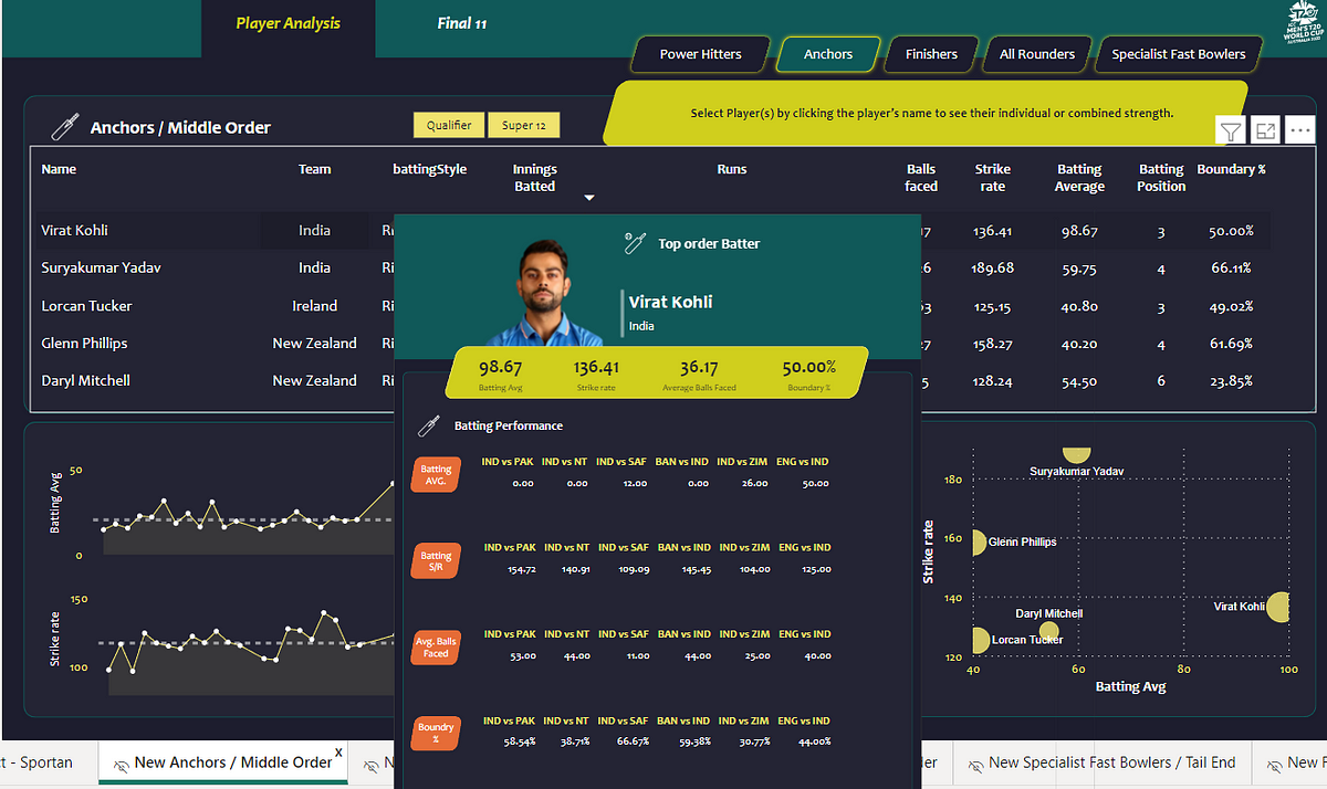End To End Cricket Data Analytics Project Using Python, Pandas and ...