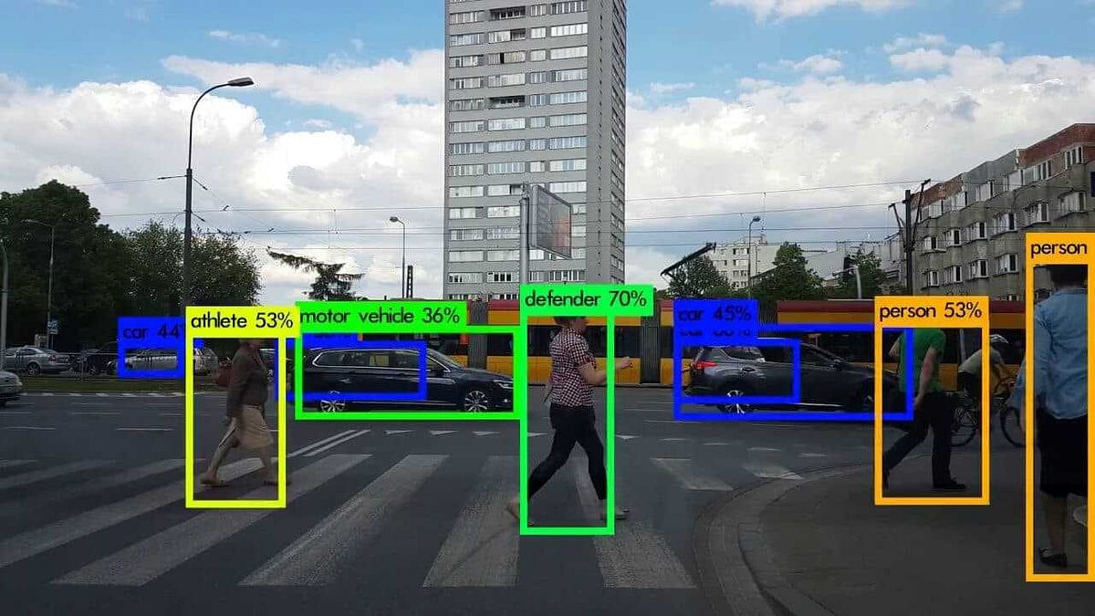 Advanced Object Detection: Real-time Multi-Object Detection and ...