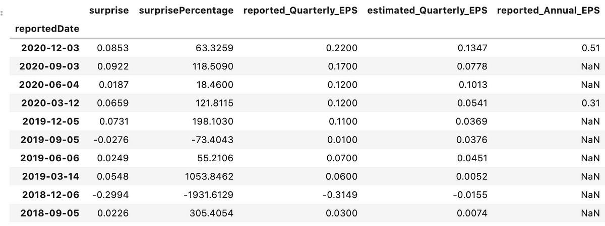 FFPC— Learnings From 2019. Analysis of 2019 Results and Ownership, by  Maxwell Bosse