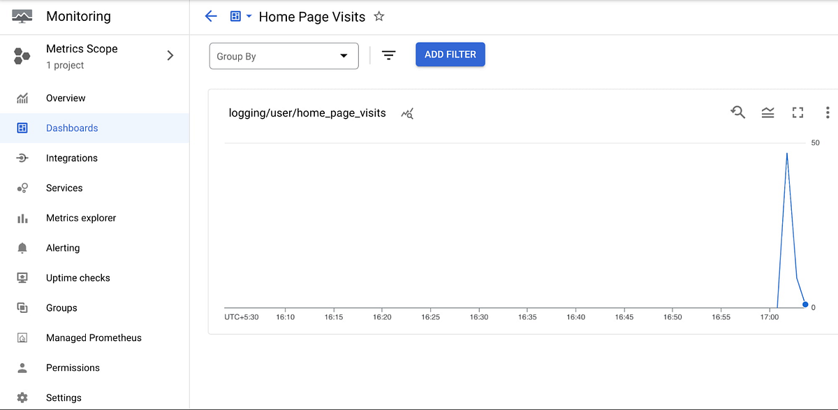 Google Cloud Operations Suite Logbased Metrics in Action by Romin