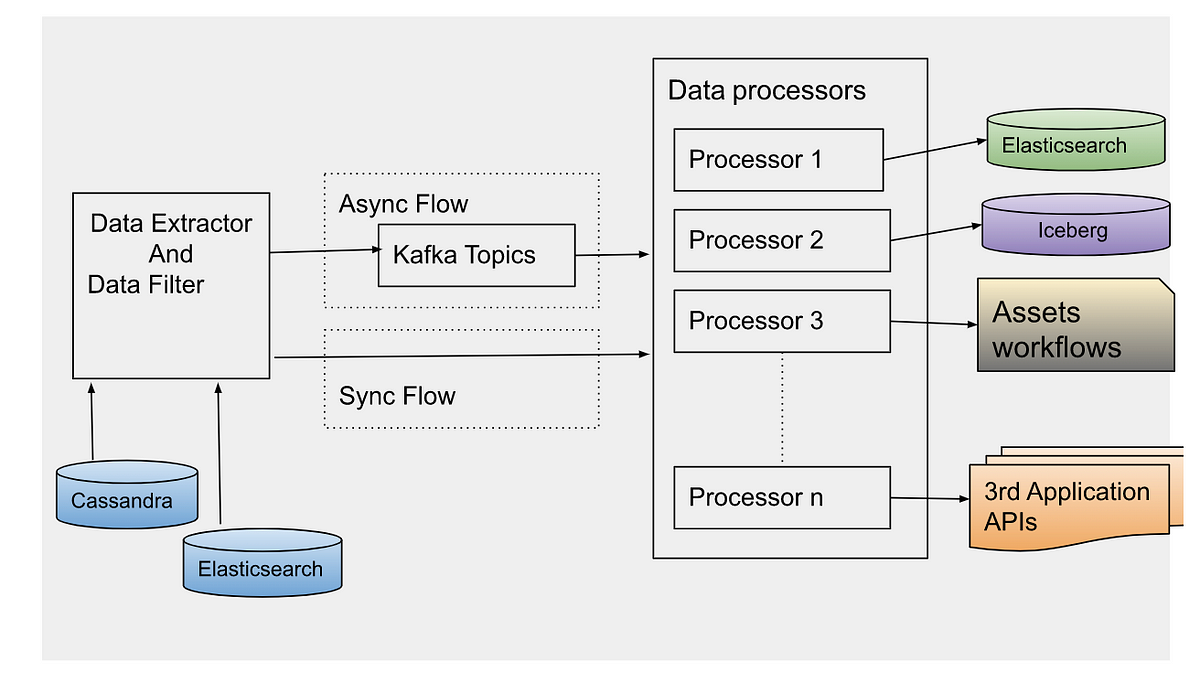 Data Streaming: Benefits, Examples, and Use Cases