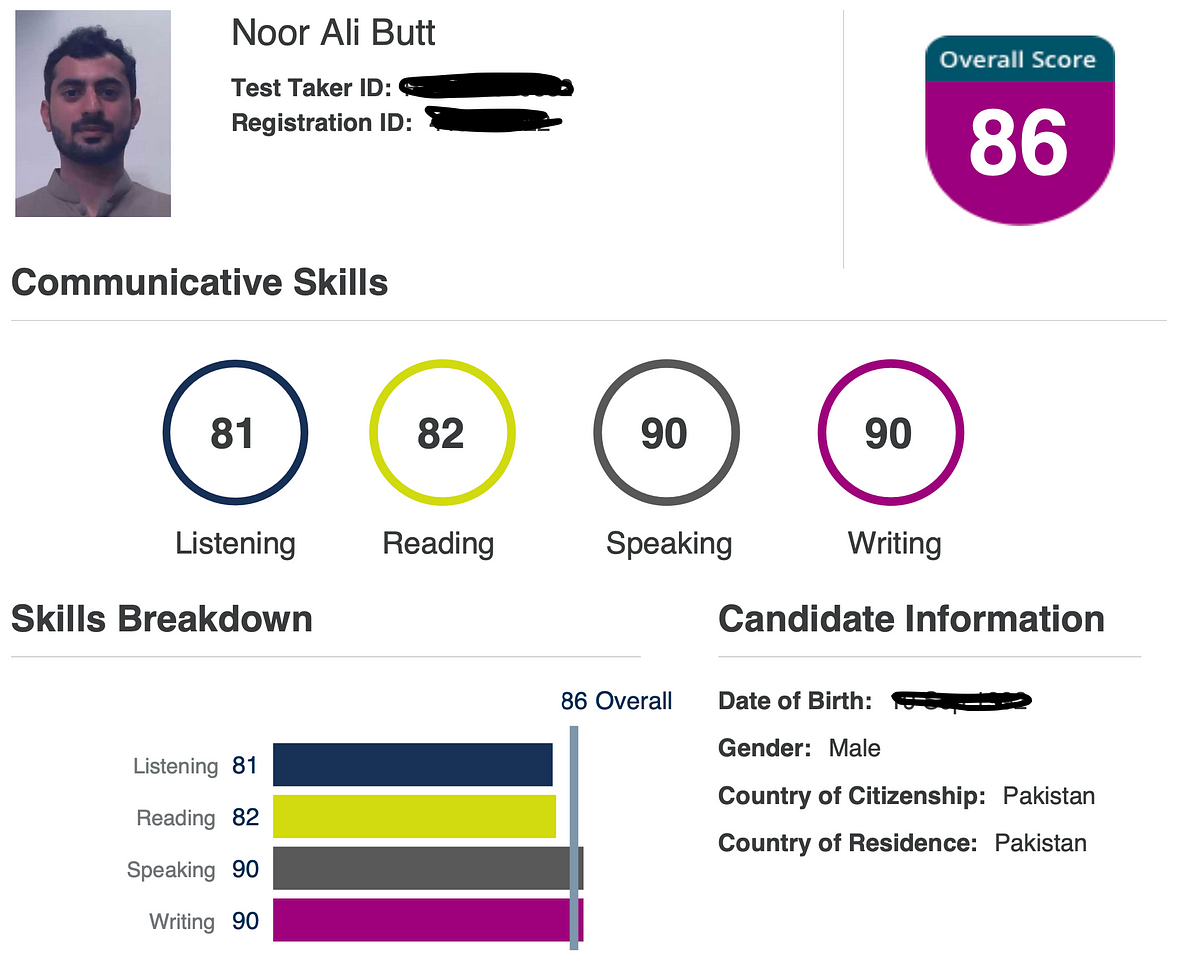 How I Scored 86 90 In PTE This Is Not A Tips And Tricks Article By How I Scored 86 90 In PTE This Is Not A Tips And Tricks Article By
