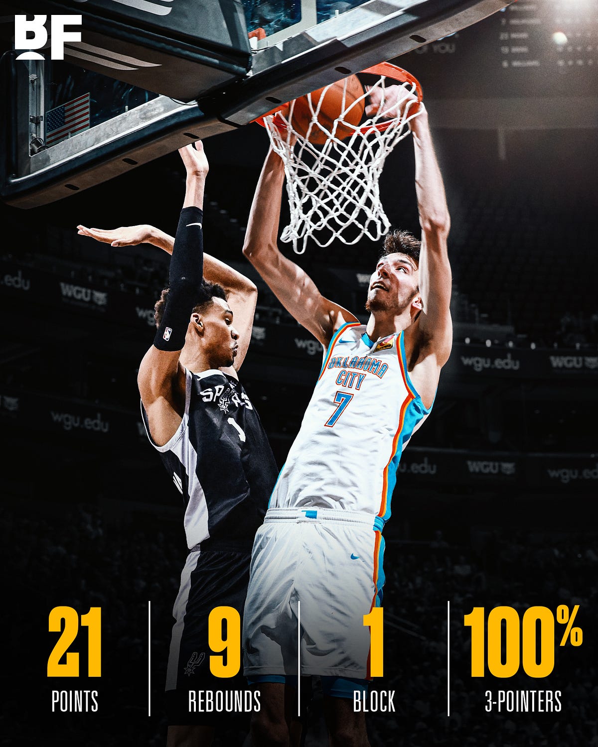 Holmgren’s Heroics: Thunder Edge Spurs 122–121 in Thrilling Showdown 