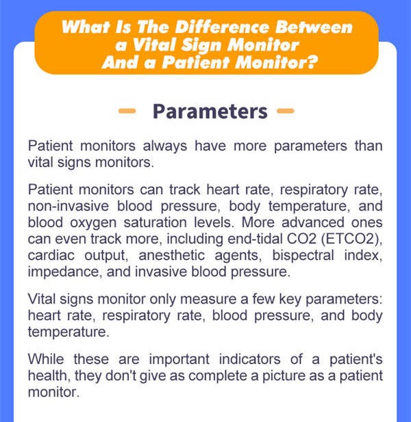 Patient Monitor vs Vital Sign Monitor: What is the Difference?