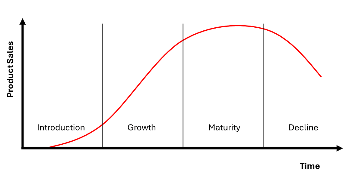 Your End-to-End Product Analytics Strategy | by Robbie Geoghegan | May, 2024