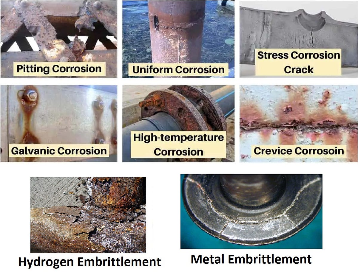 Corrosion Demystified Exploring the Diverse Forms and Solutions to