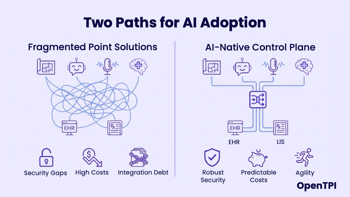 Figure 10: Fragmented AI vs. AI-Native Control Plane security comparison