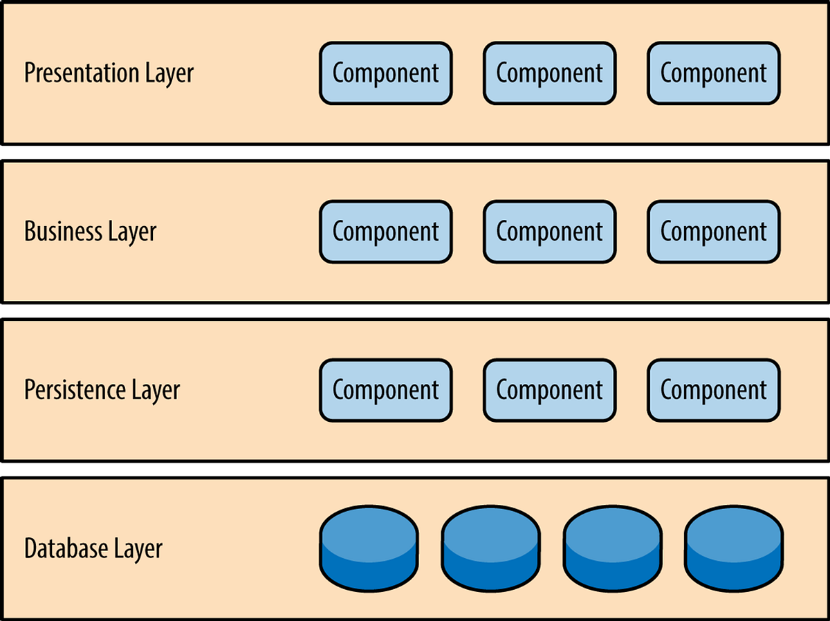 테이블링 오피스의 Layered Architecture