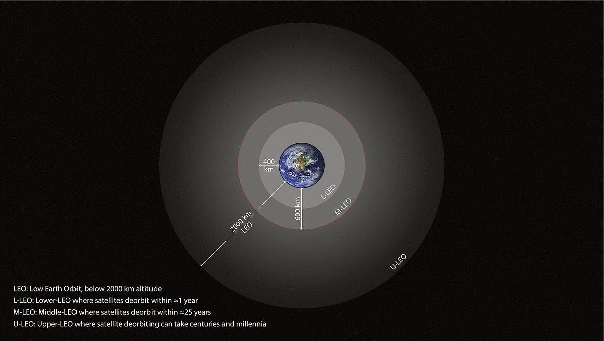 Orbital debris mitigation roadmap | Space Travel Blog