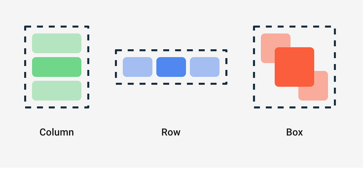 Jetpack Compose Layouts. Part 1: | By Megha Vaishy | Medium