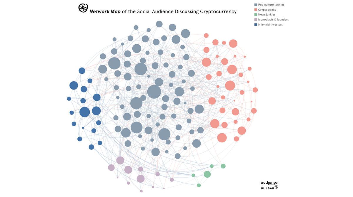 Do Everyday People Actually Talk About Cryptocurrency? | by Marc Geffen |  Depth Department | Medium