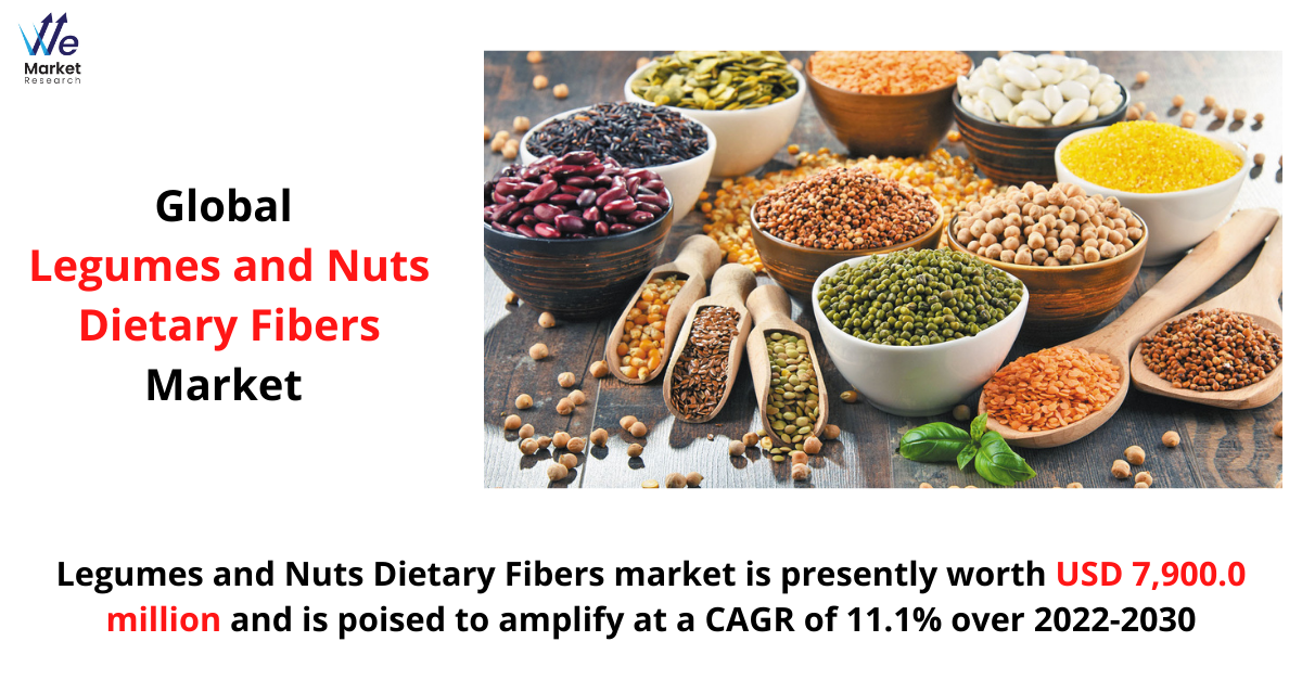 Legumes and Nuts Dietary Fibers Market Key Drivers & OnGoing Trends