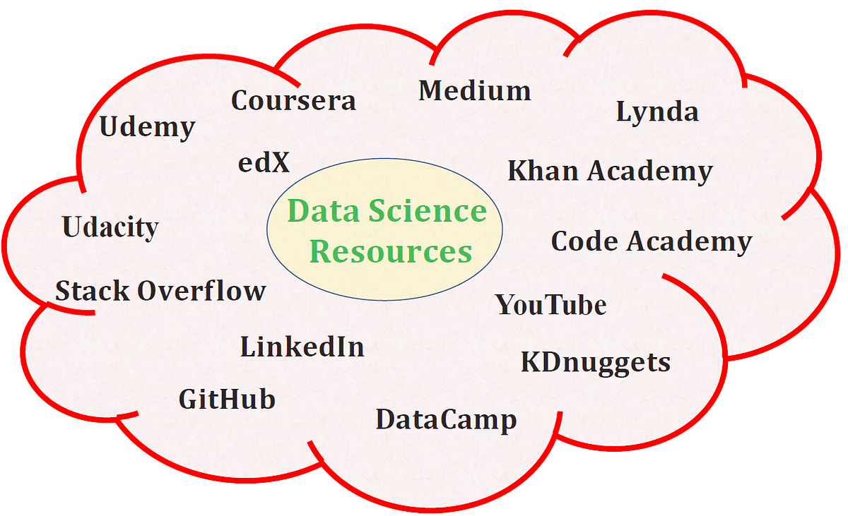 Learning Data Science Has Never Been Easier