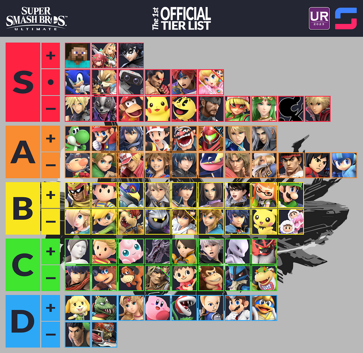 Type tier list based on how much OU representation they have (not