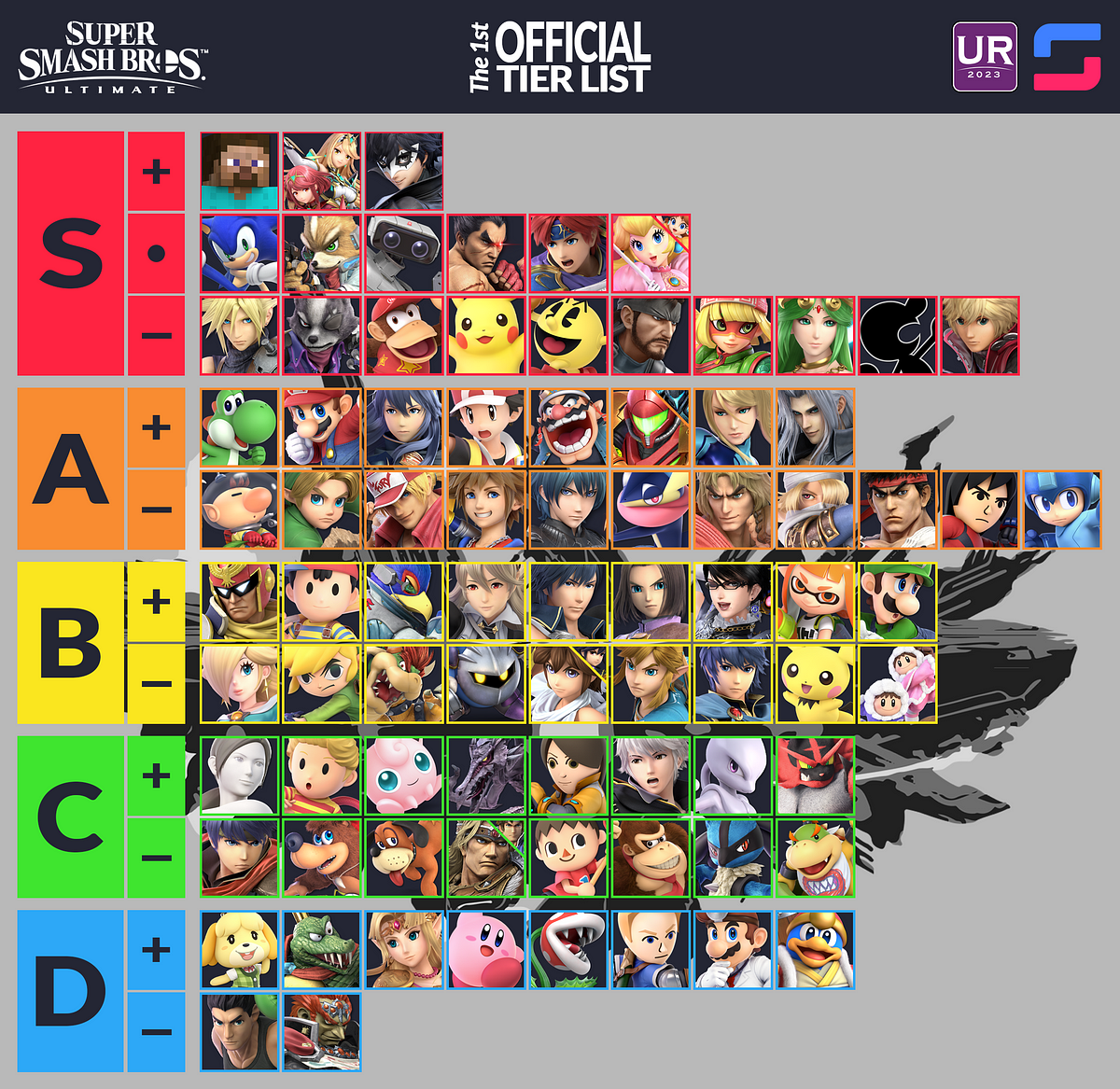 UltRank's First Official SSBU Tier List | by Barnard's Loop | start.gg