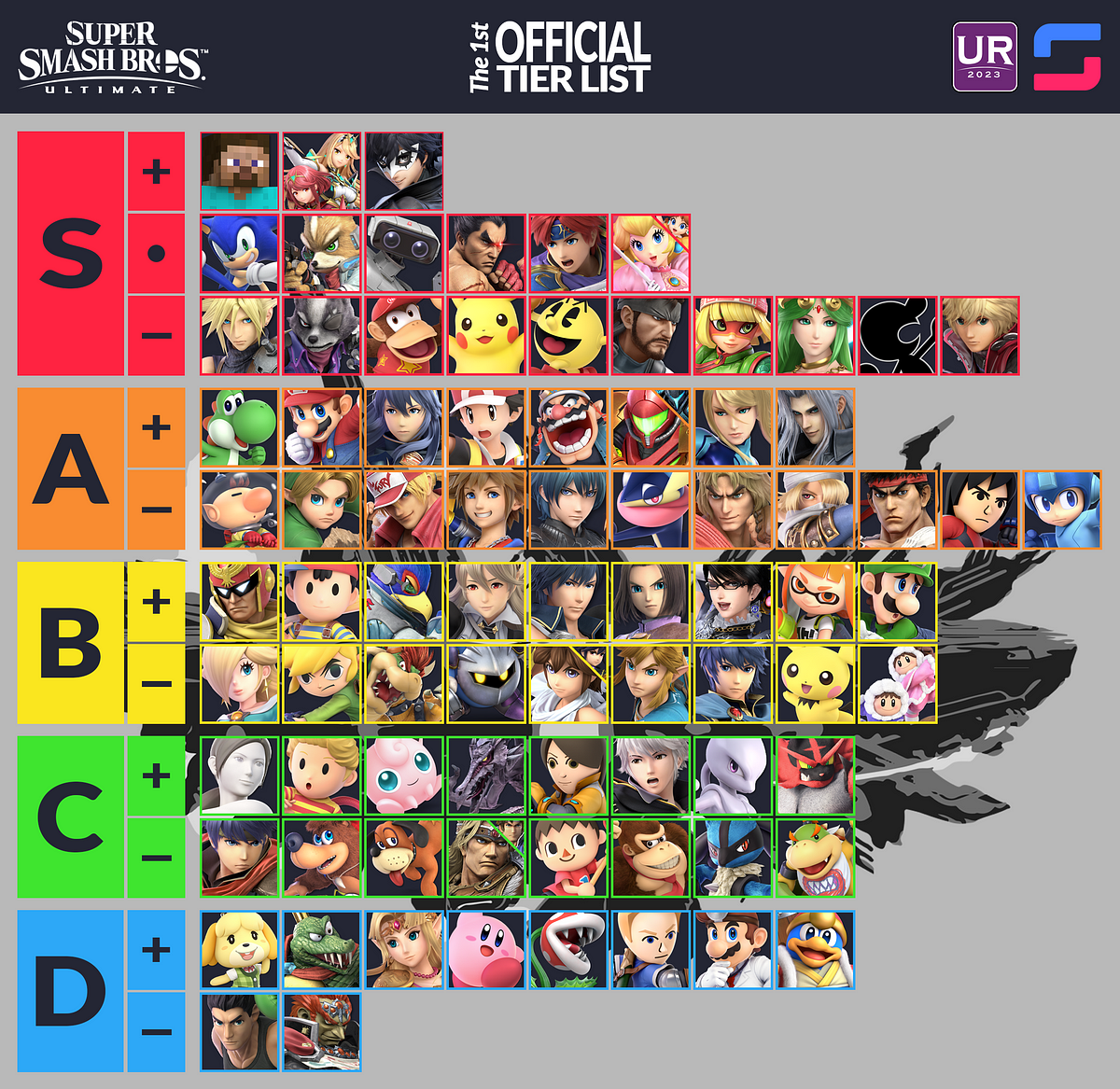Ssbm Tier List 2025 Pdf Uriah Grant