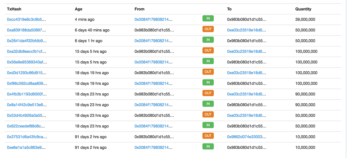 Cryptocorn: How Whales And YouTube Influencers Drove Kin From $50 ...