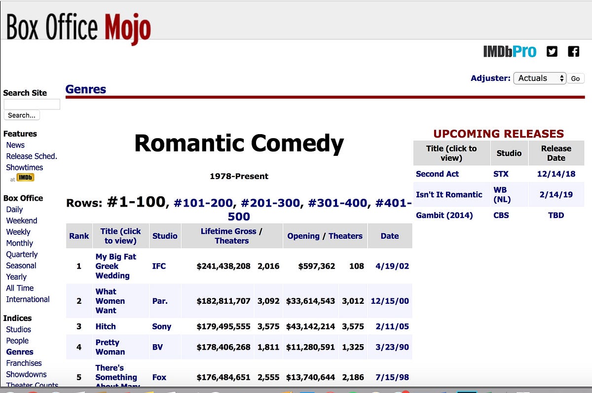 Data Visualization Assignment 4 Part 1 Midterm By Logan Mahan Medium