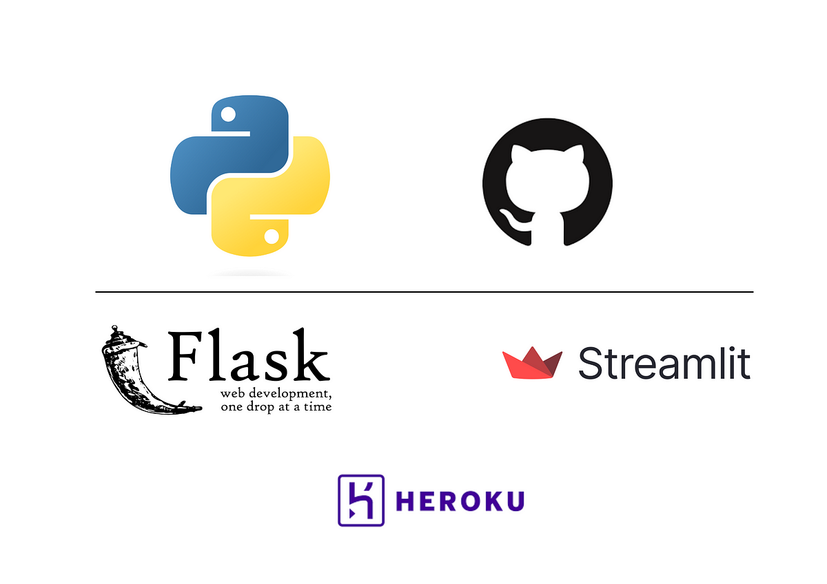 Deploying ML model using flask, streamlit and heroku | Medium