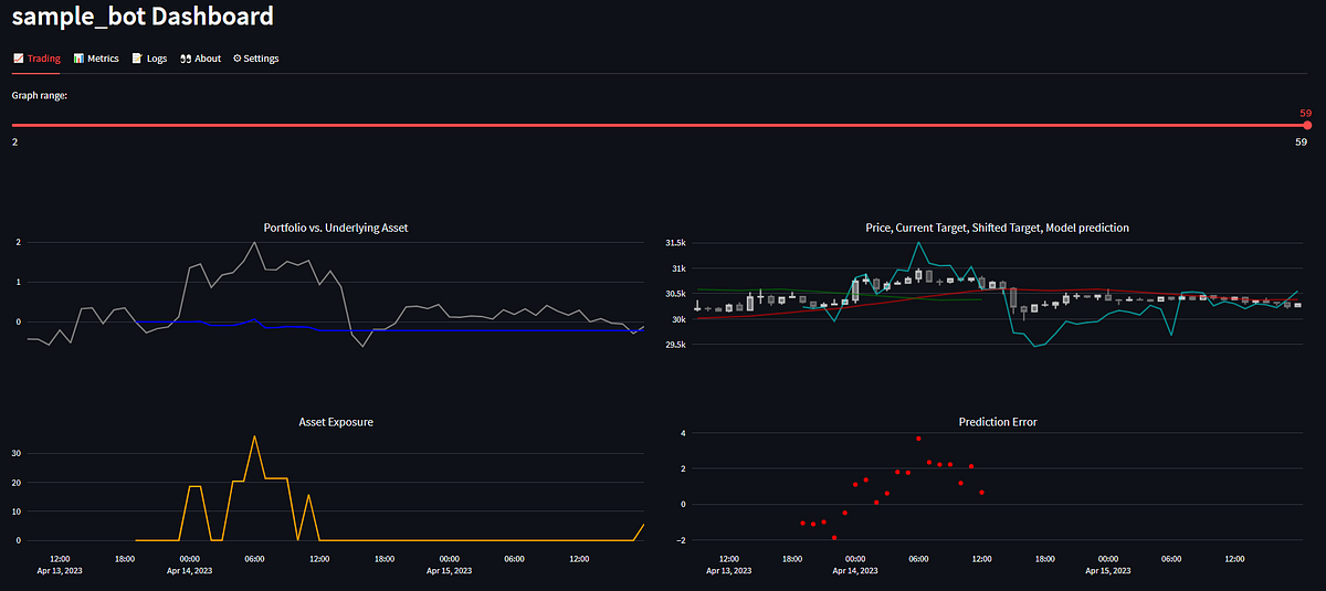Trading Bot UI in Python. Part 2 — The UI | by Pedro R. Mendonça | Medium